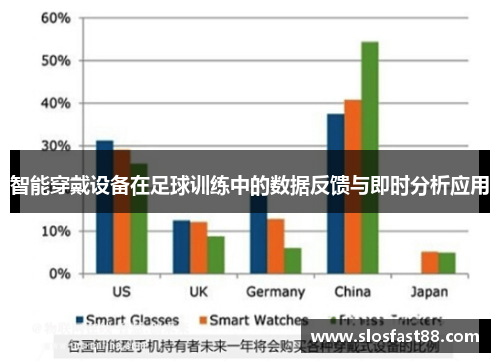 智能穿戴设备在足球训练中的数据反馈与即时分析应用